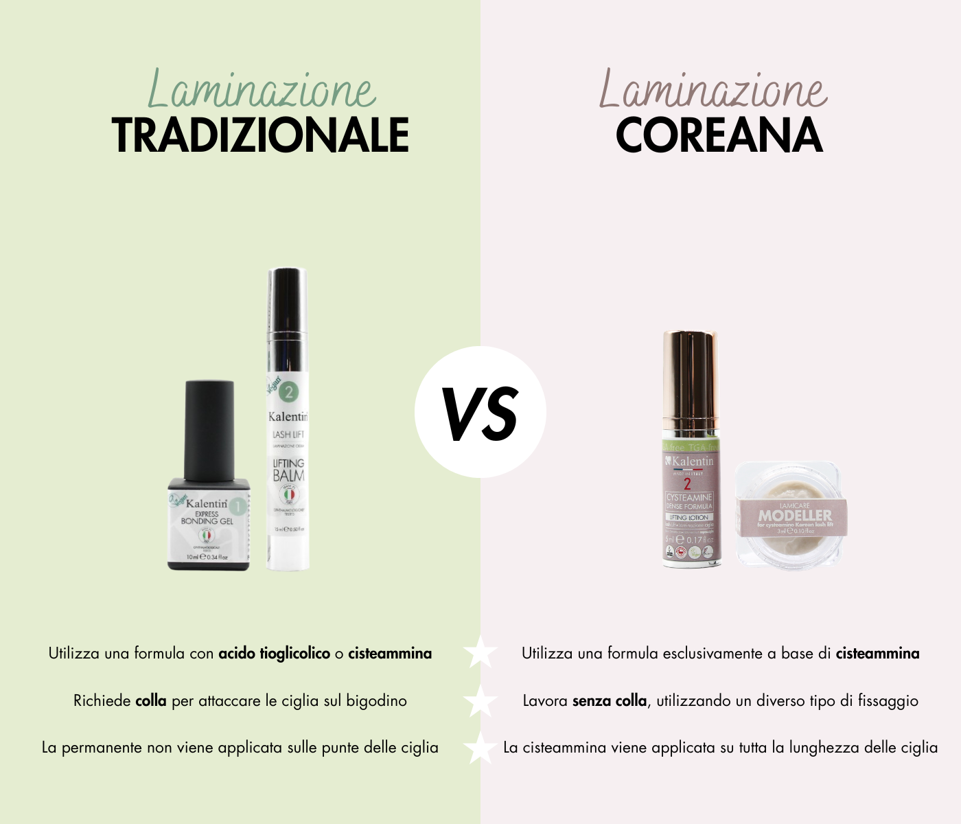 Differenza tra laminazione classica e coreana